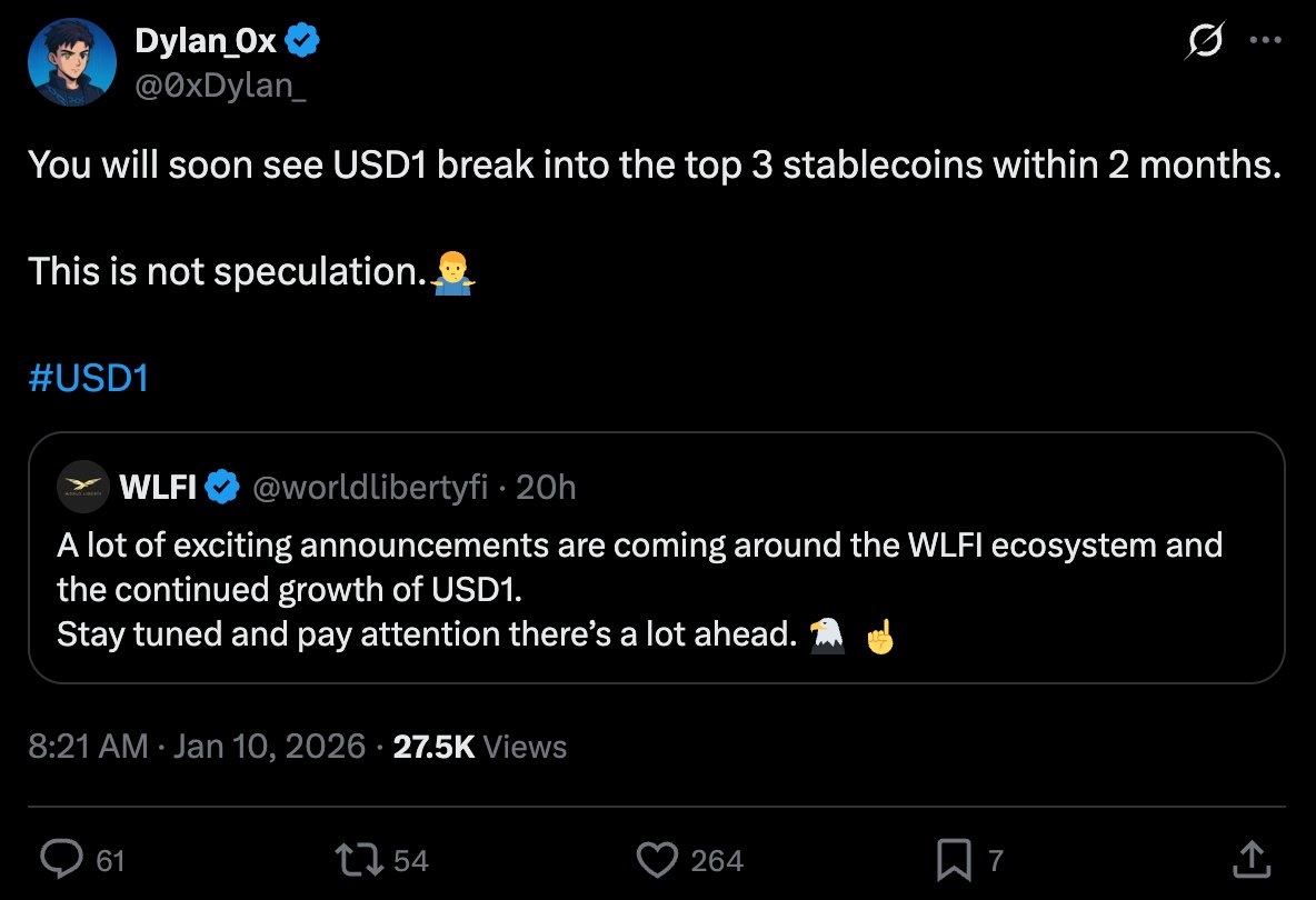 🔍WLFI Wallet team member @0xDylan_ says USD1 could enter the top 3  stablecoins within 2 months. CoinGecko data shows USD1 currently ranks 7th  by market cap, trailing #USDT, #USDC, and #USDS, underscoring