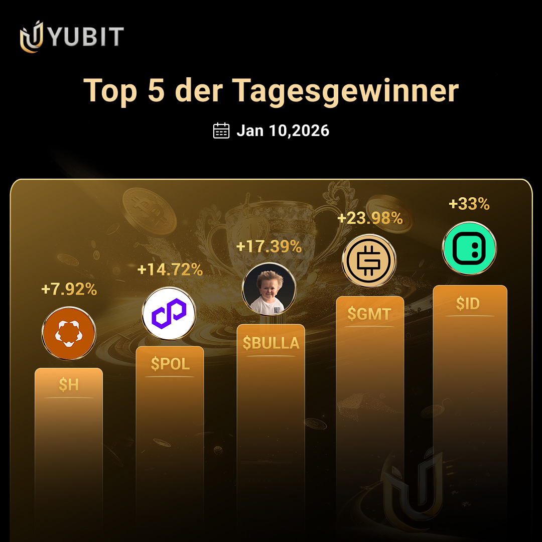 ⚡ Top 5 der Tagesgewinner - 10. Januar 2026

$ID führt mit +33%! 🔥
$GMT +23,98%
$BULLA +17,39%
$POL +14,72%
$H +7,92%

Jetzt traden 👉 yubit.com

#YUBIT #Krypto #Tagesgewinner #ID #GMT #BULLA #POL #Futures #Trading #Hebel