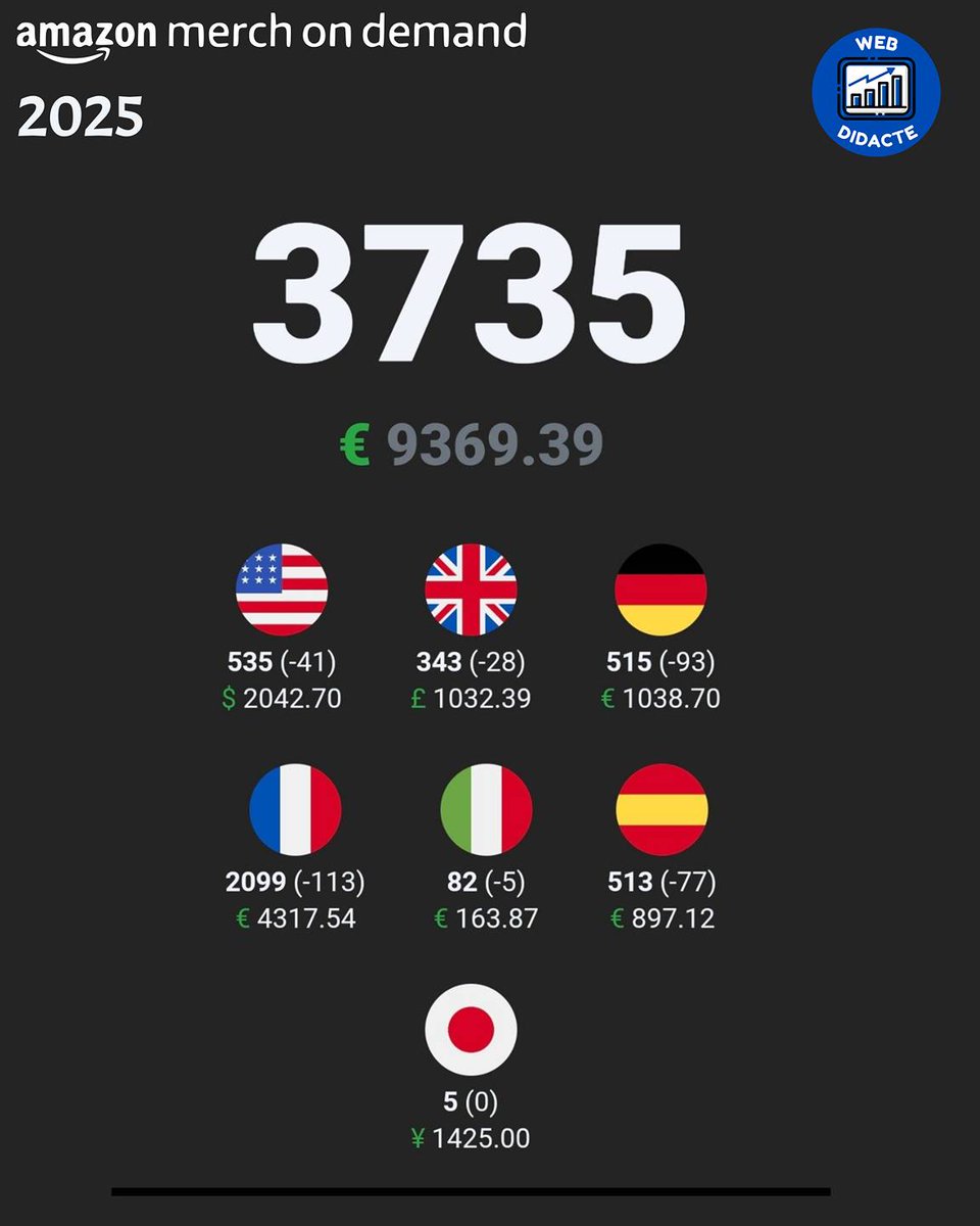 WebDidacte tweet media