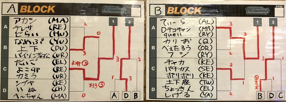 newton_ooyama's tweet image. 本日行われたストⅢ3rd大会【第31回ストⅢ3rdビギナーズ2ndSeasonランダム3on3大会】優勝は、カリお(Q)、フジ(RY)、べぇたろう(OR)！おめでとうございます。
次回【第32回ストⅢ3rdビギナーズ2ndSeason】は2月14日（土）14時30分頃より開催となります。 
#sf33rd #ゲームニュートン