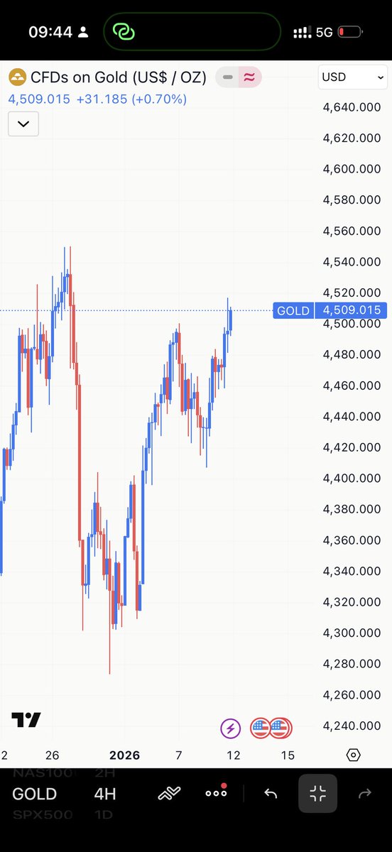 K_B📈📉 tweet media