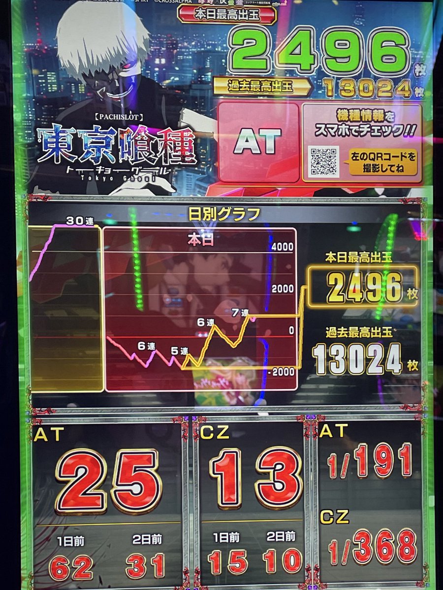 ABC豊川店 さんおつくろ！ 投資33k 回収2426枚 前日万枚台なのに！勝て