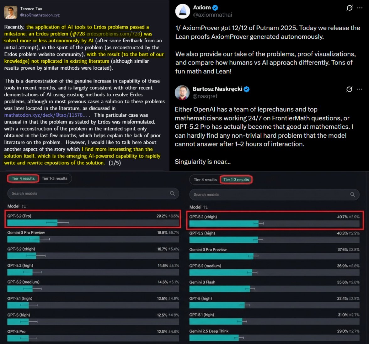 Math progress collage