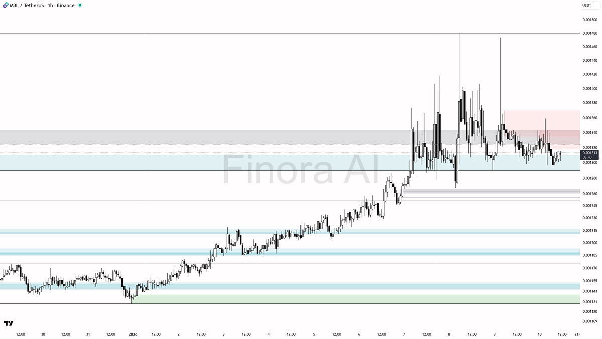 MBLUSDT