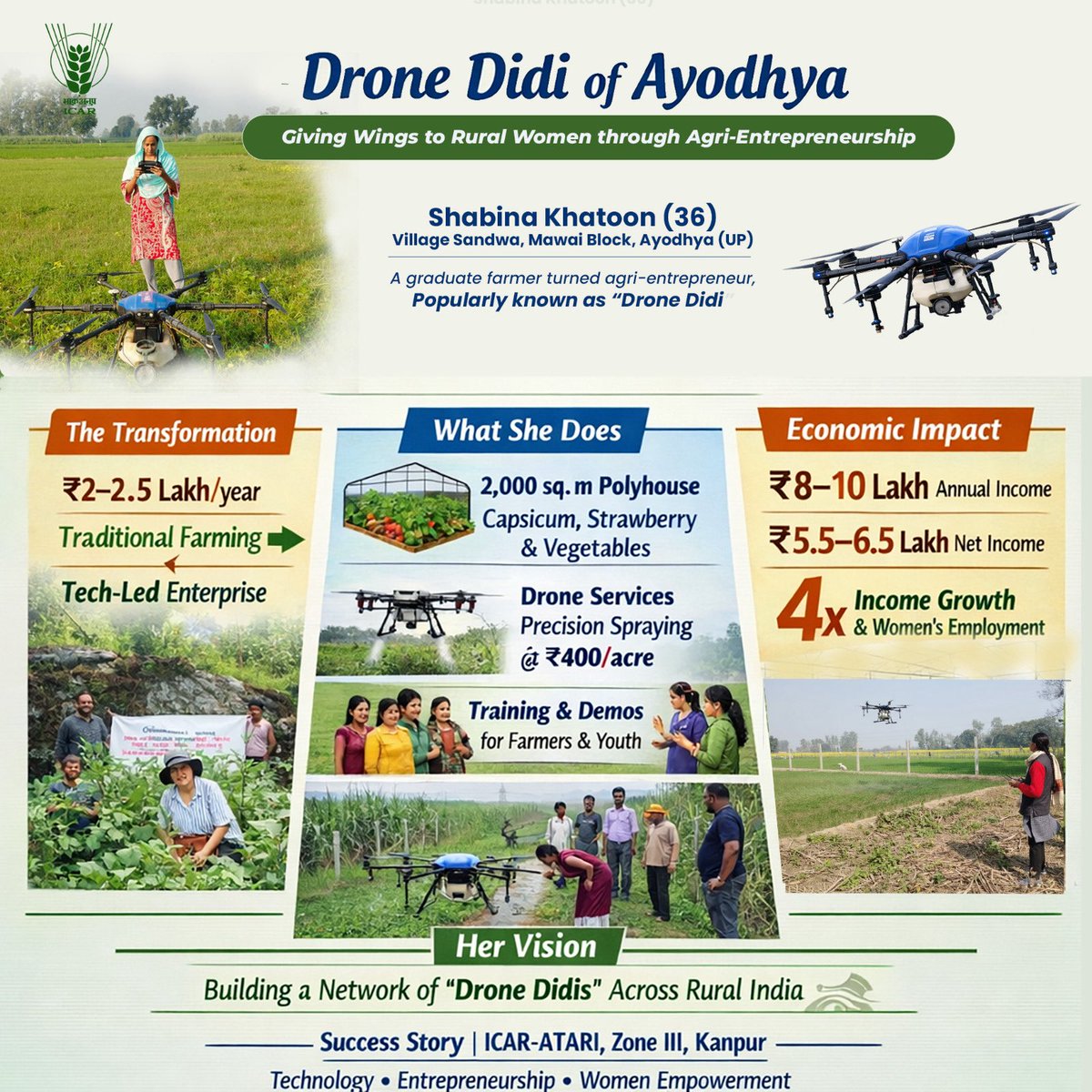 Indian Council of Agricultural Research. tweet media