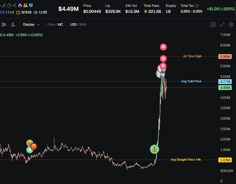 thank you for pulling me out of the slums bro appreciate it <a href="/FlippingProfits/">profit | eca.eth</a>
