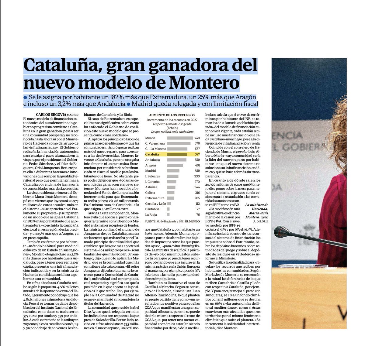 Cataluña, gran ganadora del nuevo modelo de Montero. 

🔹 Se le asigna por habitante un 182% más que Extremadura, un 25% más que Aragón
e incluso un 3,2% más que Andalucía. Madrid queda relegada y con limitación fiscal. 

Vía <a href="/elmundoes/">EL MUNDO</a> 👇🏼