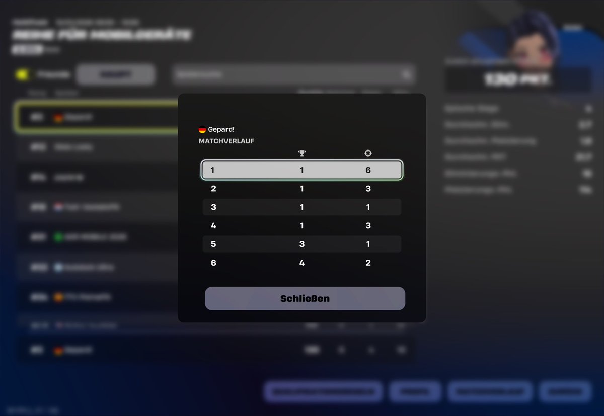 Not qualing this week cuz I’m playing „too good“ for the point format 

5x 5min queue in a gamemode where games only last 6min and queued 5min before end just to get queue skipped and not find a game

 <a href="/FortniteStatus/">Fortnite Status</a> fix ur fucking point format and queues