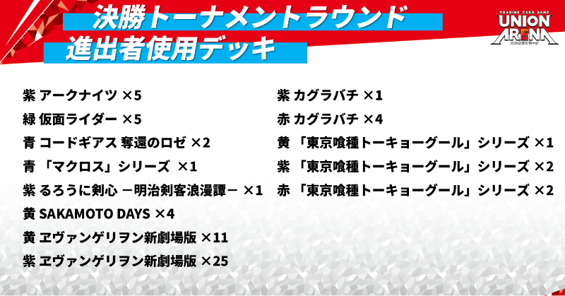 🔴#ユニフェス2025 リベンジマッチ⚫ 〈CHAMPIONSHIP25-26予選〉決勝