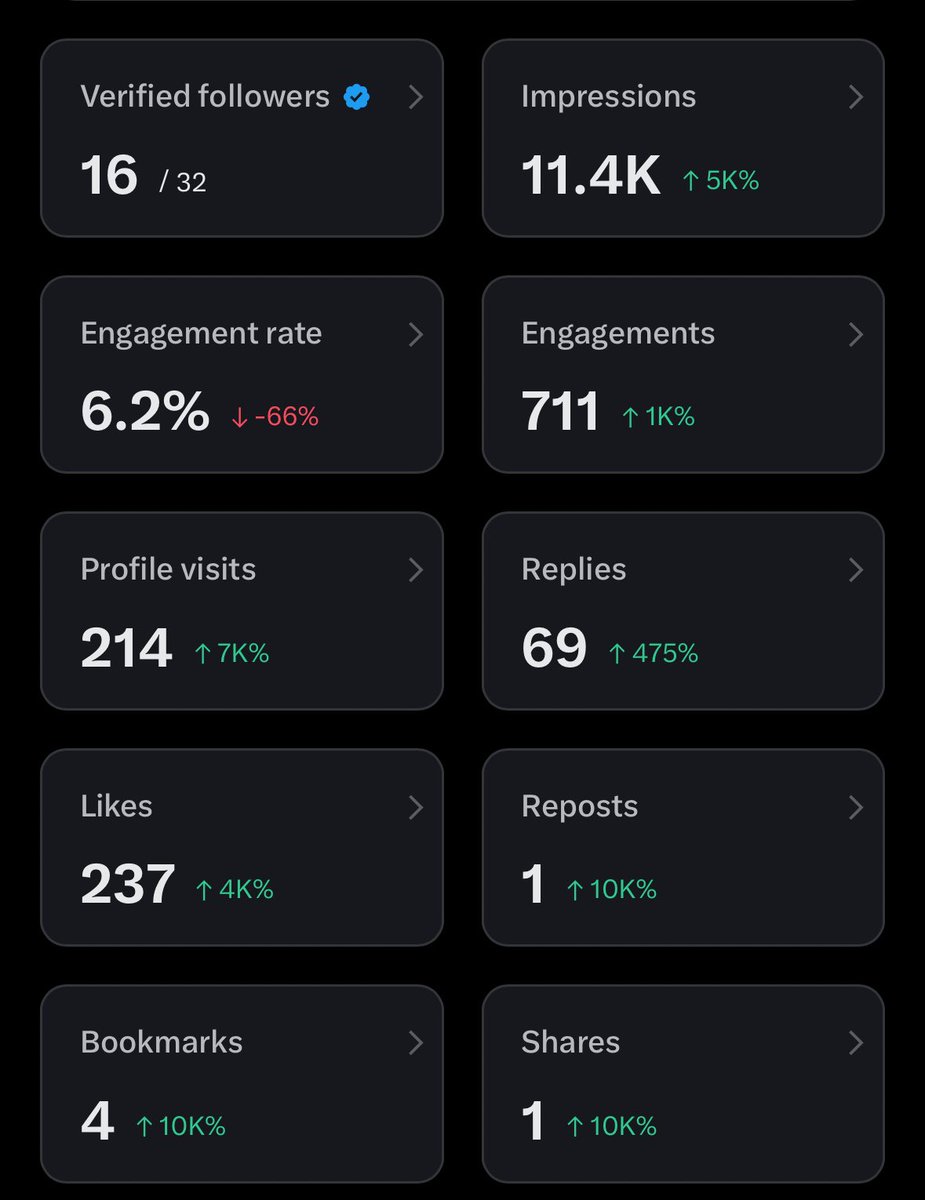 3D_Pointer's tweet image. There was a time when even 1k impressions seemed too far away..
It isn’t much, but grateful for this 11.4K!! 🙏