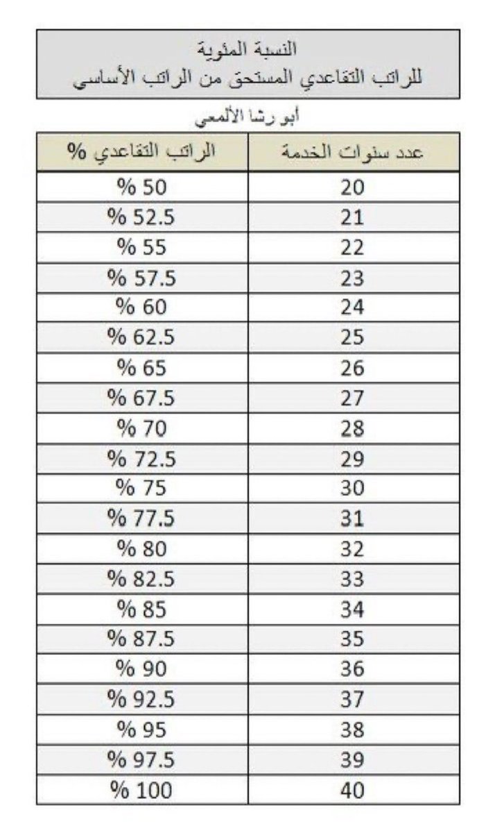 لطيفة الدليهان tweet media