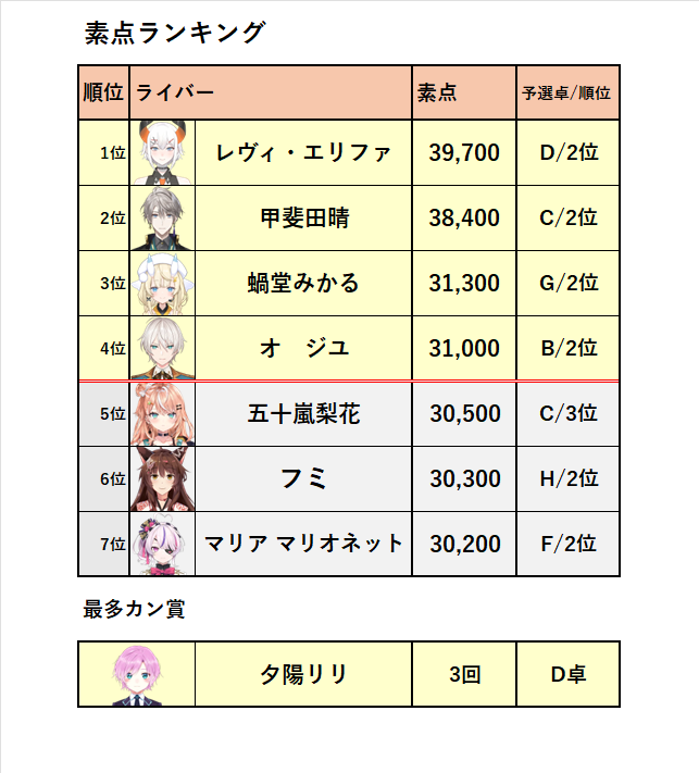 あつきになってます Amazon.co.jp: DX ファイズギアボックスセット トイザらス限定版