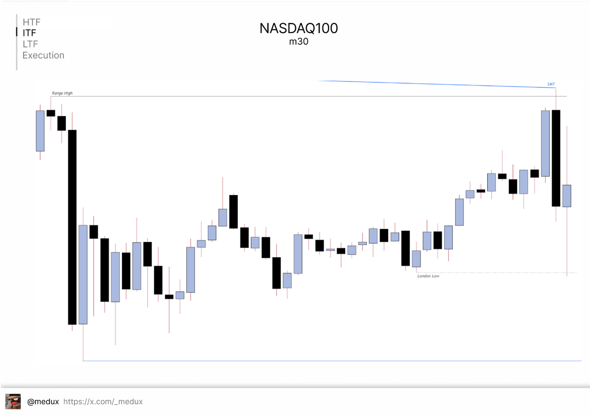 _medux's tweet image. #NASDAQ100 [3]

Back full-on big man @theMMXMtrader approach.

He's dropping gems even in his free content.