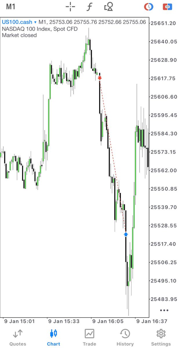 _medux's tweet image. #NASDAQ100 [3]

Back full-on big man @theMMXMtrader approach.

He's dropping gems even in his free content.