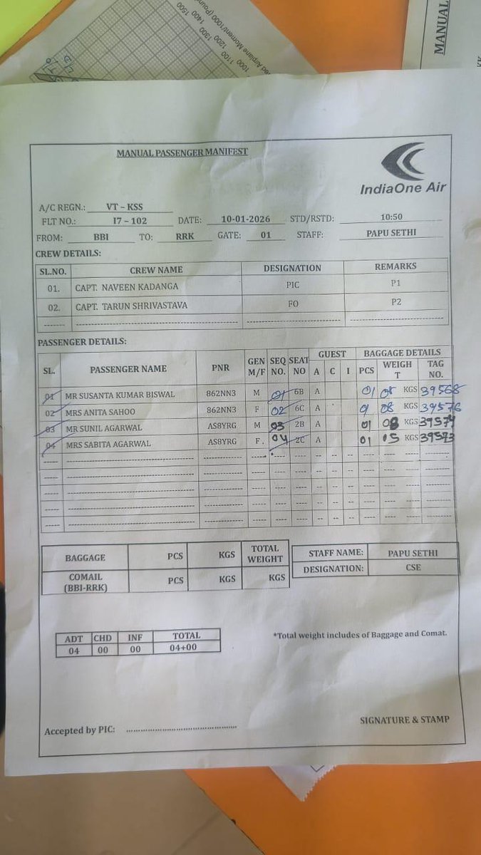 Private plane VT -Kss 17-102 crash at Jalda, Rourkela ,6 injured including 2 crew Capt Naveen Kadanga ,Capt Tarun Shrivatav #PlaneCrash #Rourkela