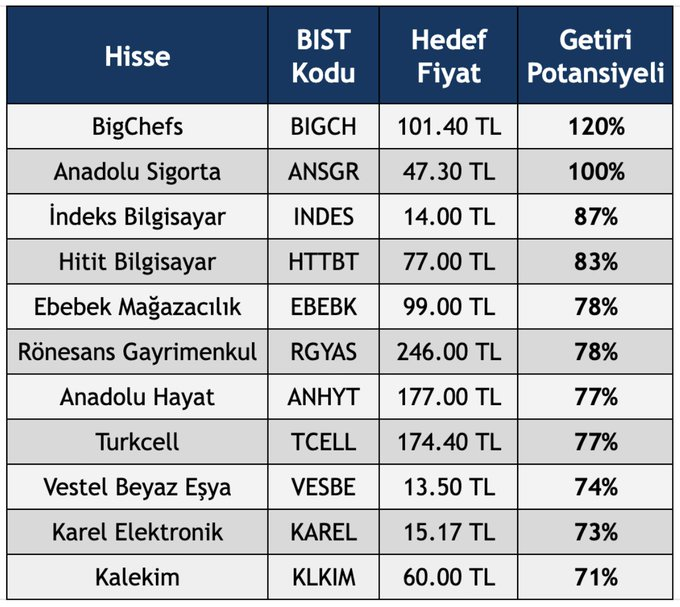 Borsa Boğası tweet media