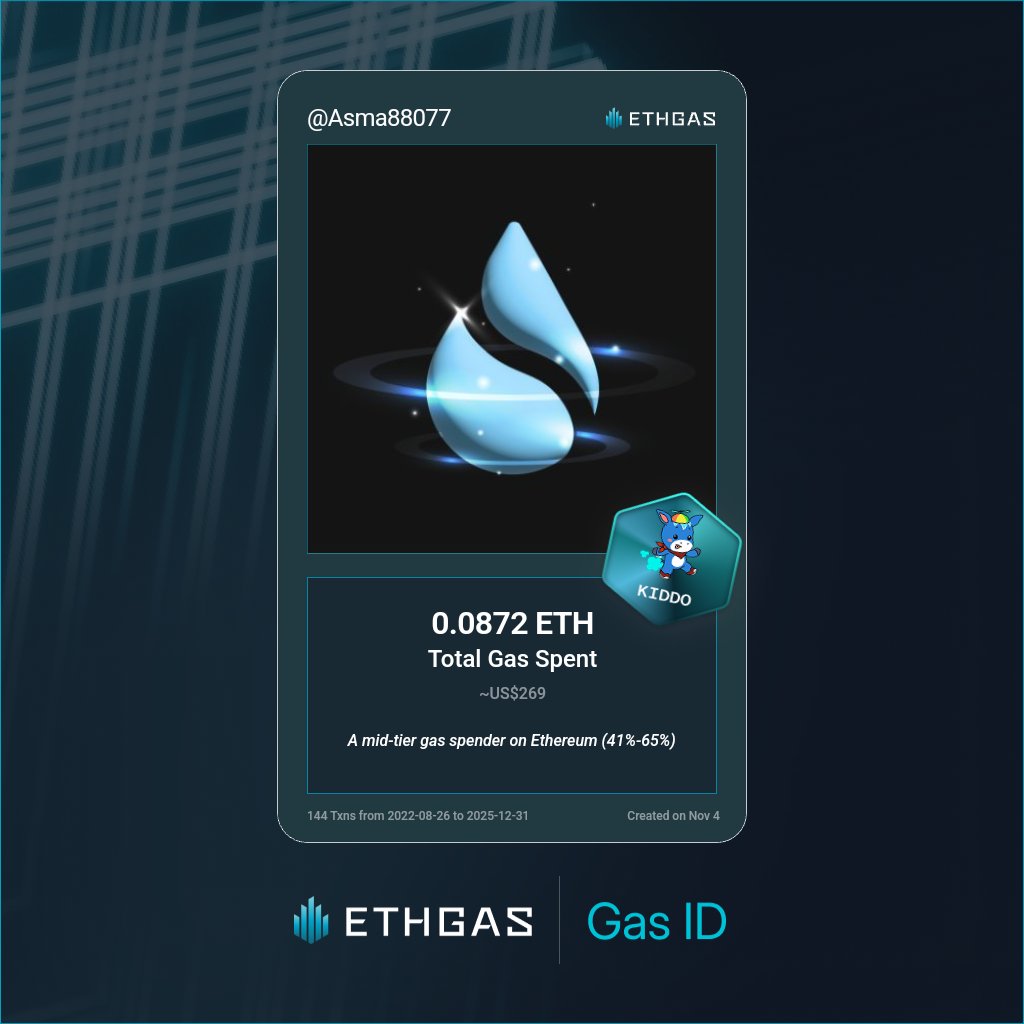 Leveled up in the Great Gas Reckoning with ETHGas! 💪

Kiddo Jack status: 0.0872 ETH gas spent, 25 Beans earned—supporting the Gasless Future!

Claim your Gas ID at ethgas.com/community/gas-…