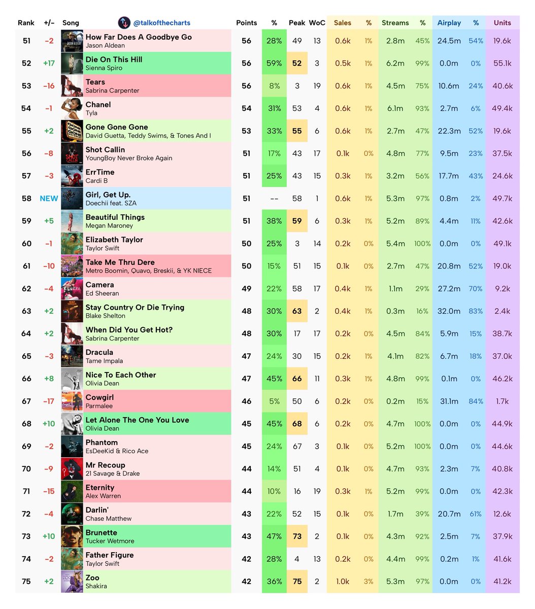 Talk of the Charts tweet media