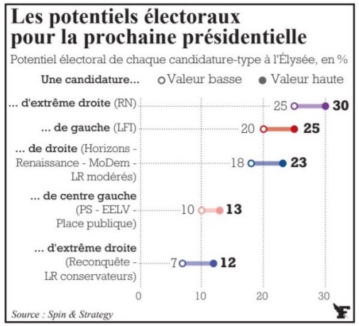 « À la fin, ce sera eux ou nous ».