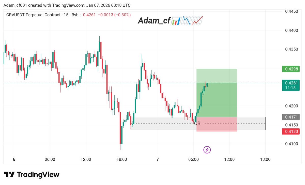 Gm FAM 
 Oh Lord am here again, guide me and who need to be guided.
Can I get a gm