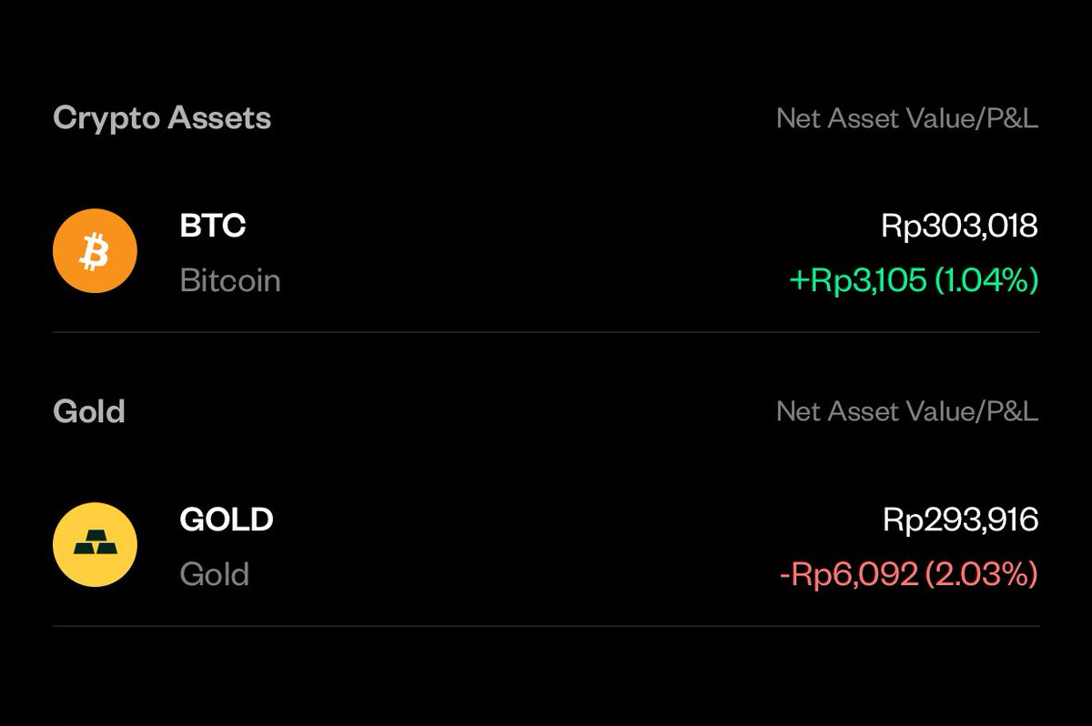 Wrskd_'s tweet photo. 𝗖𝗶𝗰𝗶𝗹 𝗕𝗧𝗖 &amp; 𝗚𝗼𝗹𝗱 - 𝗗𝗮𝗶𝗹𝘆

Day 14 (10 Jan 2026)
Rp. 20.000 $BTC VS Rp. 20.000 $Gold 

Total invest = Rp. 600.000 
Asset = Rp. 596.934 (-2.983)

*)𝑆𝑝𝑟𝑒𝑎𝑑 𝑒𝑚𝑎𝑠 𝑑𝑖𝑔𝑖𝑡𝑎𝑙 2-4% https://t.co/L5yEK2ANmK