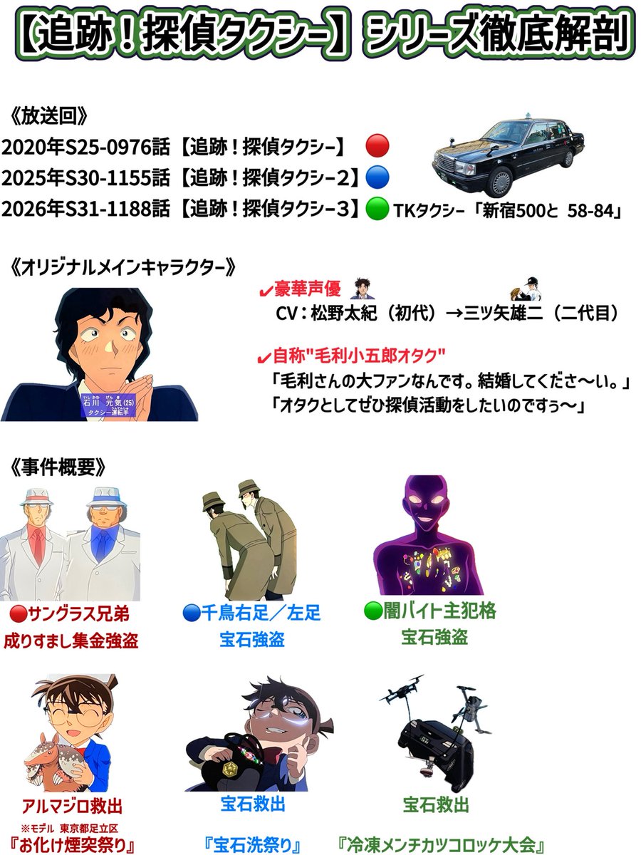 🏍️🪶名探偵コナン ファン歴16年🪶🏍️ (@conann2023) / Posts / X