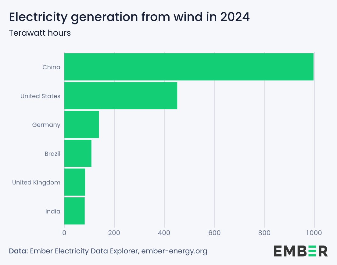 Nicolas Fulghum tweet media