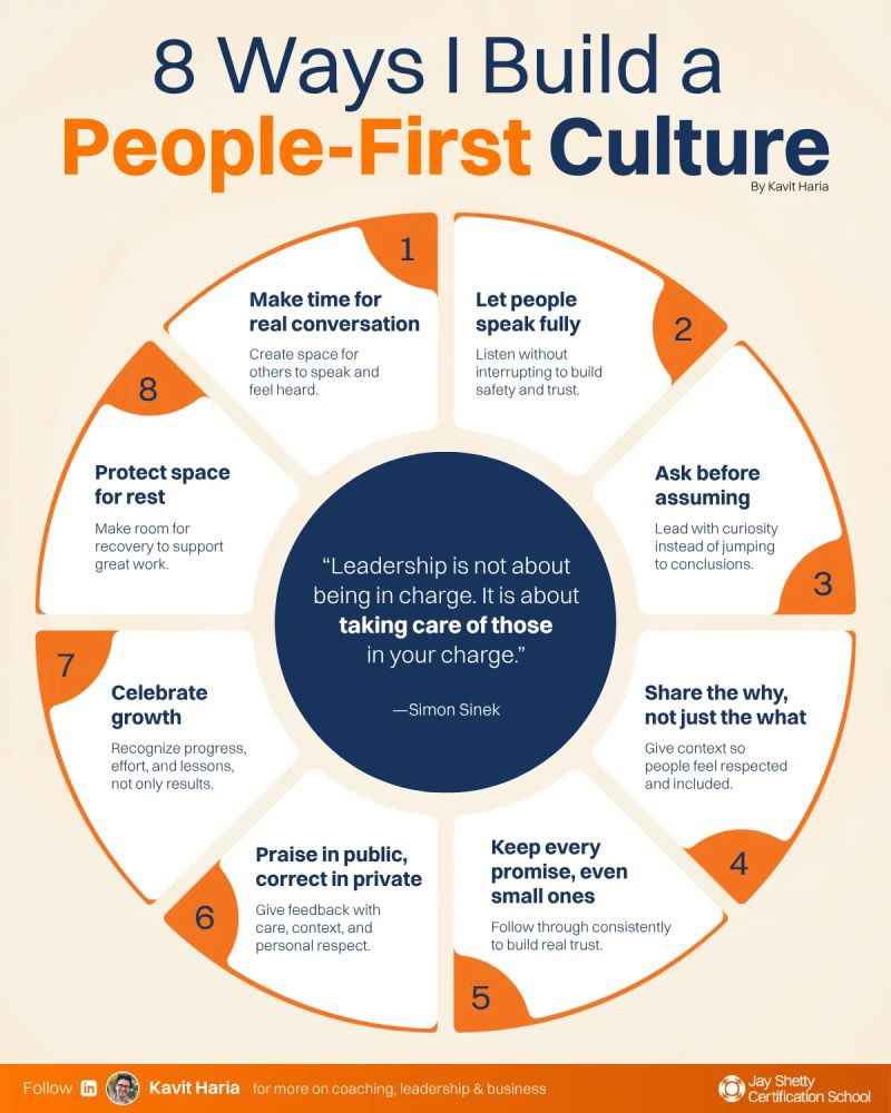 كيف تُبنى ثقافة “الإنسان أولاً”؟ 8 ممارسات قيادية تصنع الفارق

كثير من المنظمات ترفع شعارات الاهتمام بالموظفين لكن القليل فقط ينجح في تحويلها إلى ثقافة يومية ملموسة. ثقافة “الإنسان أولاً” لا تُبنى بالسياسات وحدها بل بسلوك قيادي متسق يشعر معه الموظفون بالأمان والاحترام والانتماء.