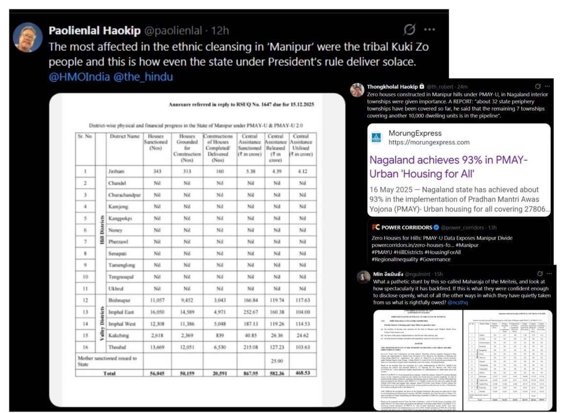 Dear Thadous,

The Kuki disinformation campaign against the government appears to have started again, driven by Kuki star campaigns. This time, it is not directed at the Chief Minister of the Manipur state government, perhaps the target is the Meiteis?!

Please be informed and