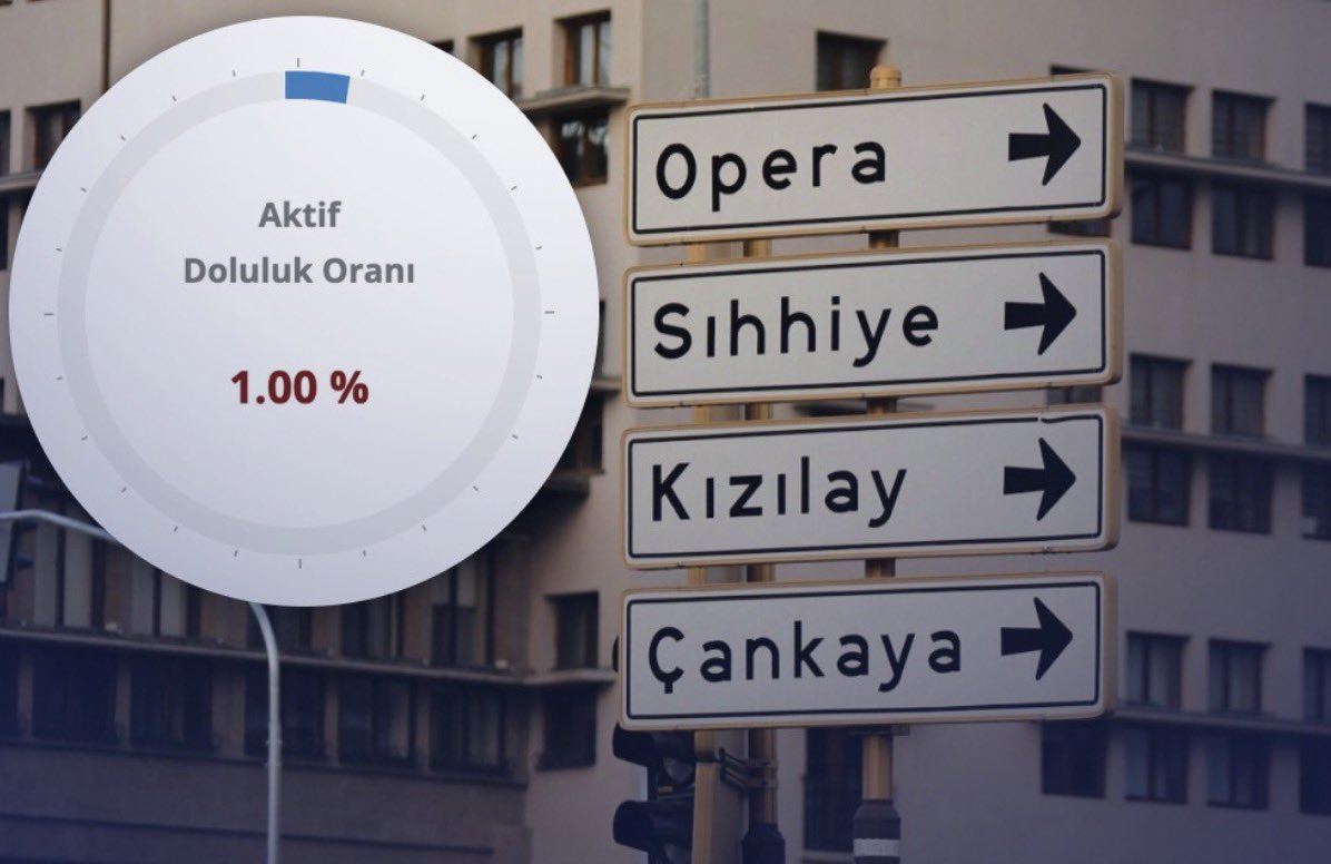 Ankara’ya su sağlayan barajların aktif doluluk oranı %1.00 ‘e düştü.