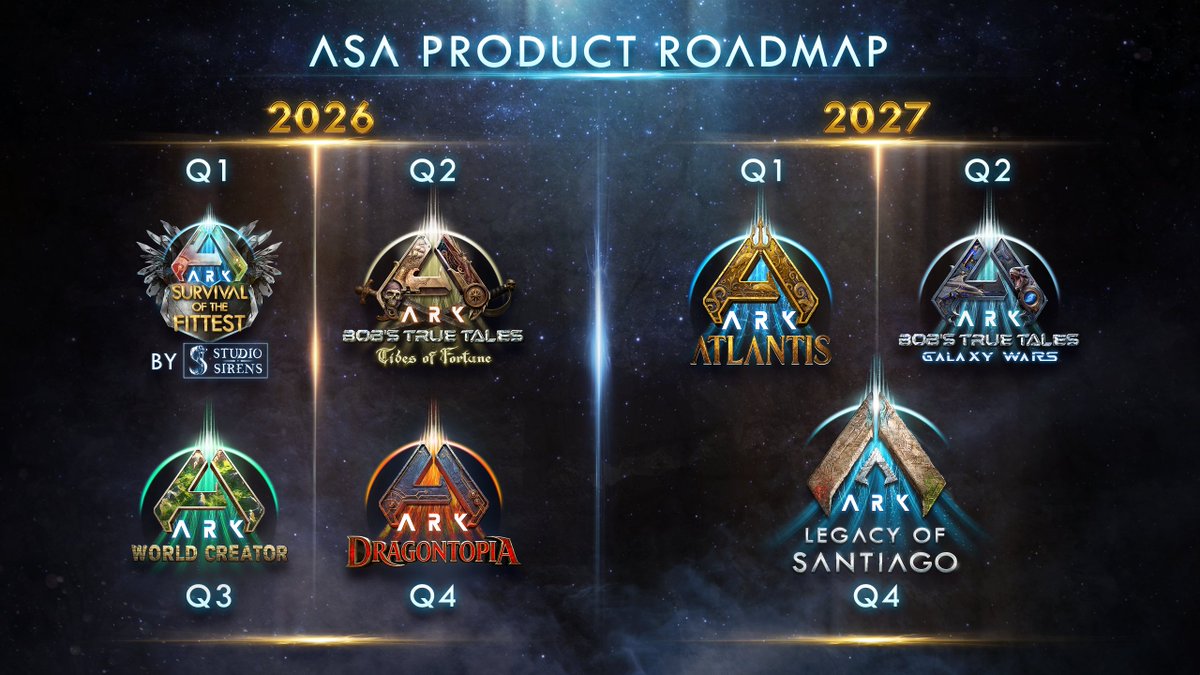 arkfrance's tweet photo. En savoir plus sur les pochains DLC, Unreal Engine 5.7 et mise à jour Lost Colony Lien de l'article : https://t.co/BjvM83S8CU
#arkfrance #arkfr #asa #ark https://t.co/3QEmIokRcl