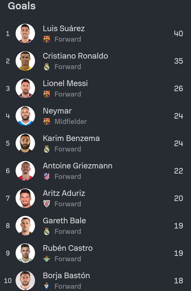 Out Of Context Football (@nocontextfooty) on Twitter photo 