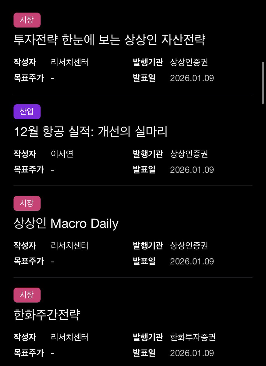 한경 컨센서스에서 읽은 리포트 간단 정리 1. 상상인증권 - 투자전략 한눈에 보는 상상인 자산전략 - 전체적인 매크로 흐름을 읽어줌.  지표상 인플레는 잡히는 중. 코인은 전통자산에 비해서 매력이 없어서 반등이 애매함. 2. 대신증권 -