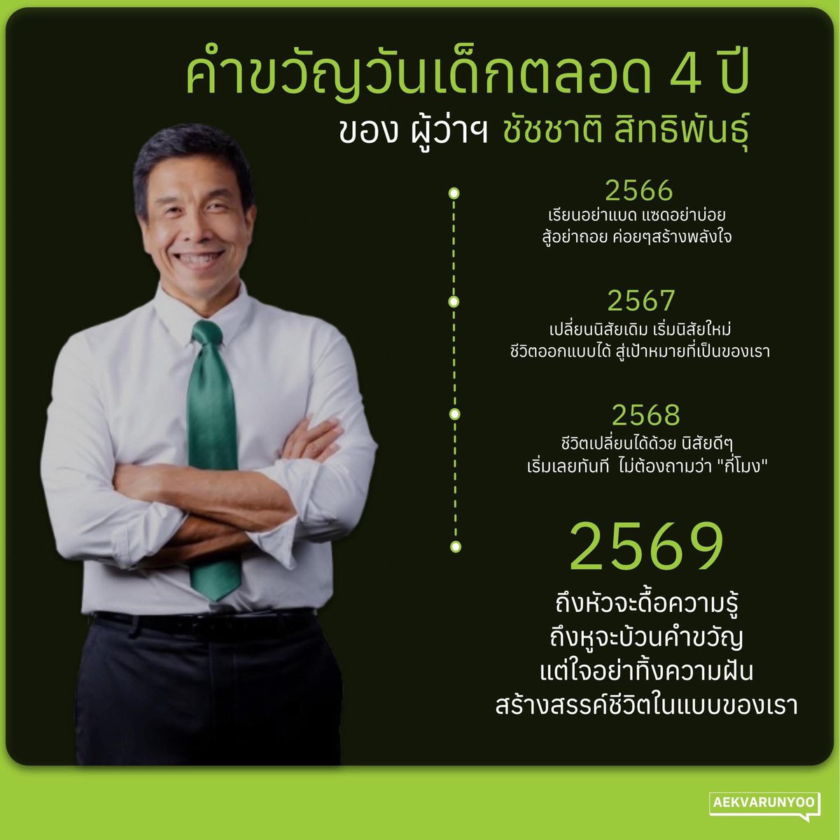 chadchart_team's tweet image. คำขวัญวันเด็ก ตลอด 4 ปี ของผู้ว่าฯ ชัชชาติ
สุขสันต์วันเด็กค่ะ 🤗

#วันเด็ก2569 #คําขวัญวันเด็ก2569