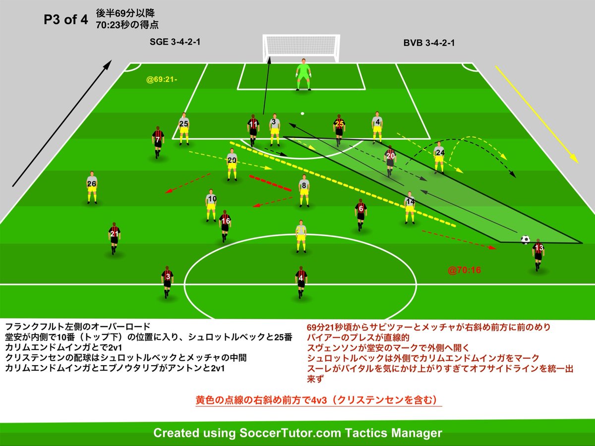 hajmobosnoWC's tweet image. ブンデスリーガ　フランクフルトvsドルトムント

#サッカー戦術　#ブンデスリーガ　#1of4

ロングフィード時の中心視野

両チームとも3-4-2-1のフォーメーションでの対戦で、ドルトムントは試合開始直後から10分間の局地集中とも言える攻撃で先制に成功した。
