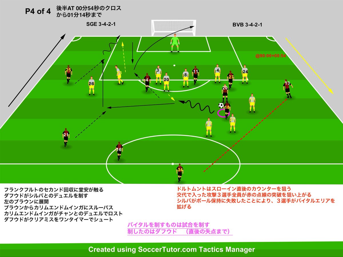 hajmobosnoWC's tweet image. ブンデスリーガ　フランクフルトvsドルトムント

#サッカー戦術　#ブンデスリーガ　#1of4

ロングフィード時の中心視野

両チームとも3-4-2-1のフォーメーションでの対戦で、ドルトムントは試合開始直後から10分間の局地集中とも言える攻撃で先制に成功した。