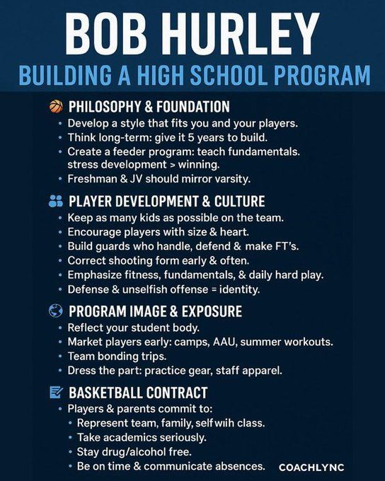 Bob Hurley's formula:
👥 Keep kids.
🛠️ Teach habits.
🛡️ Play defense.
⏳ Wait five years.