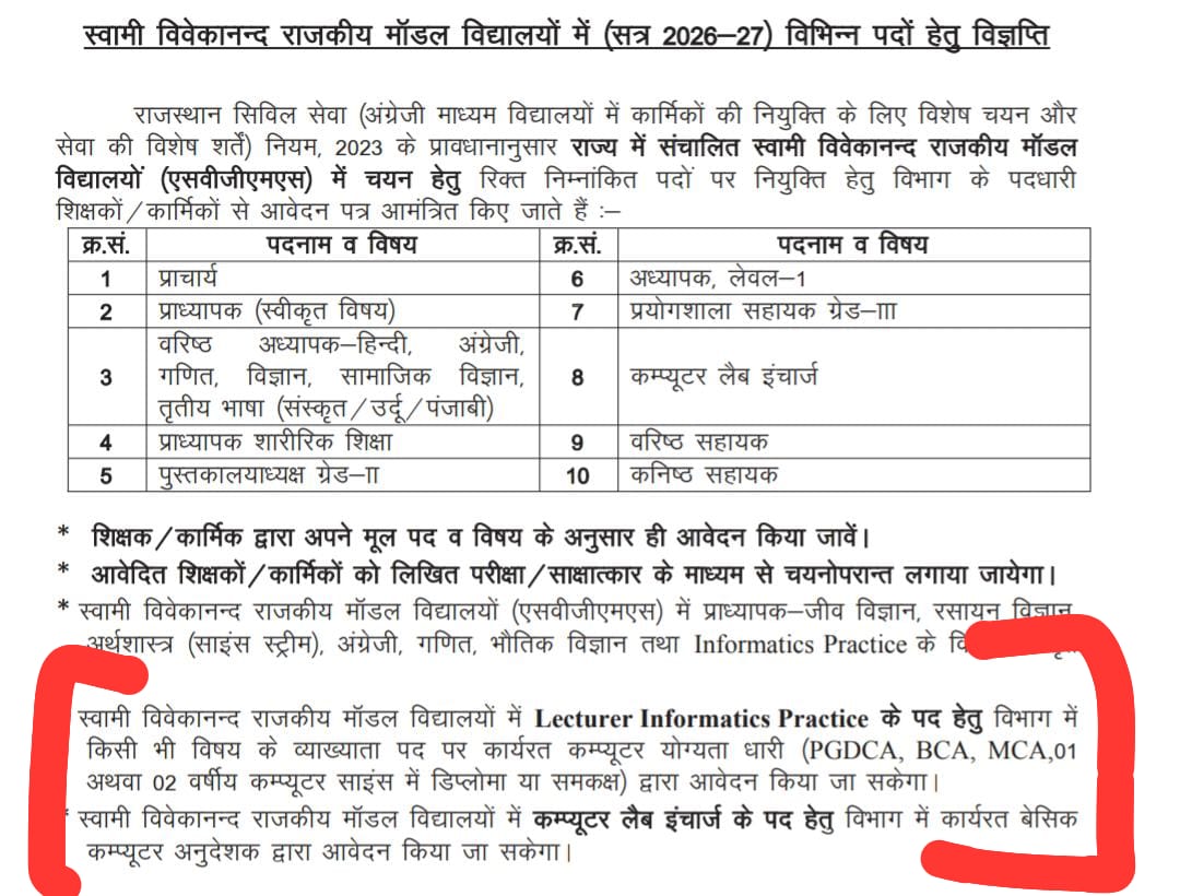 वा रे शिक्षा विभाग
फिर mtech btech योग्यताधारी bci, sci क्या करेंगे?
उनको क्या लैब बॉय बनाओगे क्या?
और जो अन्य विषय से ma, msc कर रखा वो कम्प्यूटर विज्ञान का व्याख्याता?
वा रे शिक्षा विभाग वा
<a href="/rajeduofficial/">Dept of Education, Rajasthan</a> <a href="/madandilawar/">Madan Dilawar</a> <a href="/BhajanlalBjp/">Bhajanlal Sharma</a> <a href="/8PMnoCM/">राजस्थानी ट्वीट</a> <a href="/khurpenchh/">खुरपेंच</a>