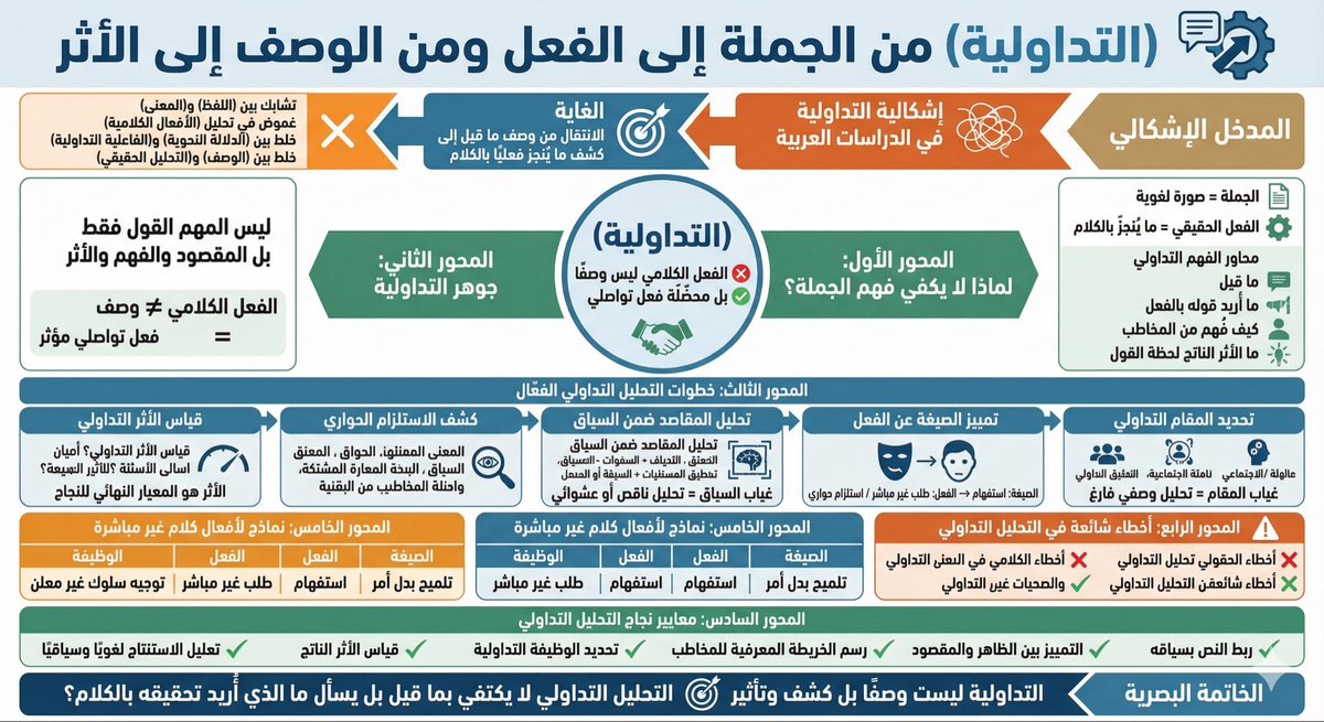 #التداولية_في_بطاقة