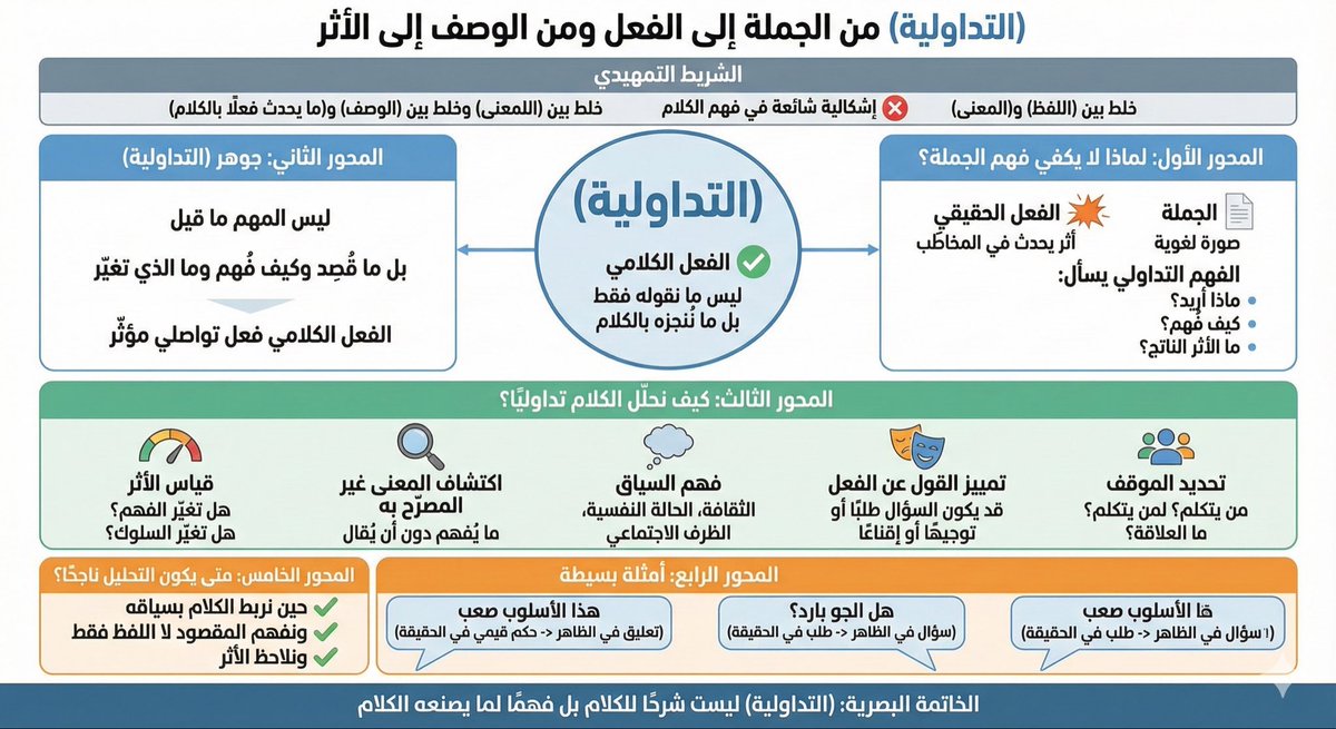 #التداولية_في_بطاقة