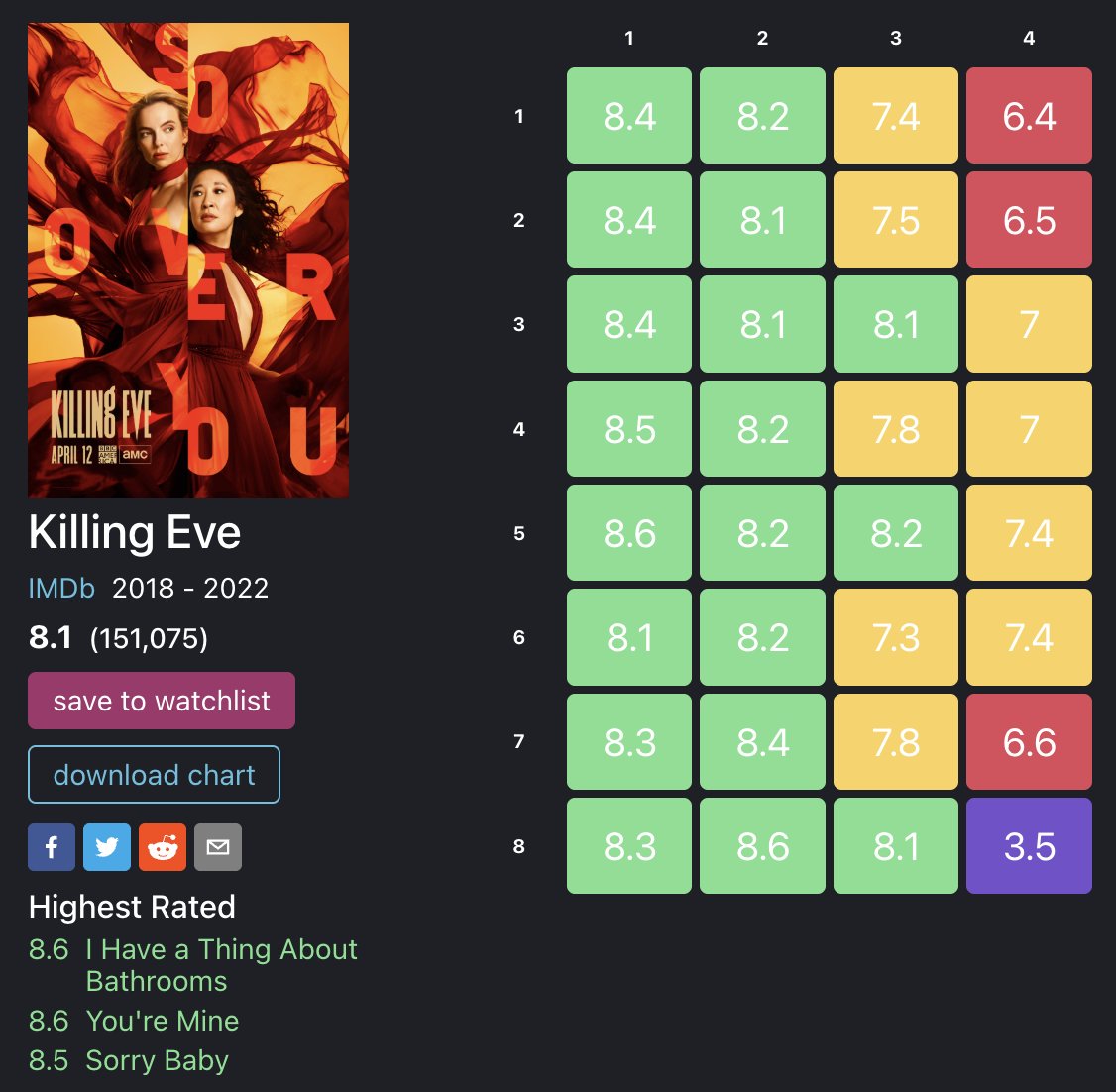 RhodeToLove's tweet image. thinking about this