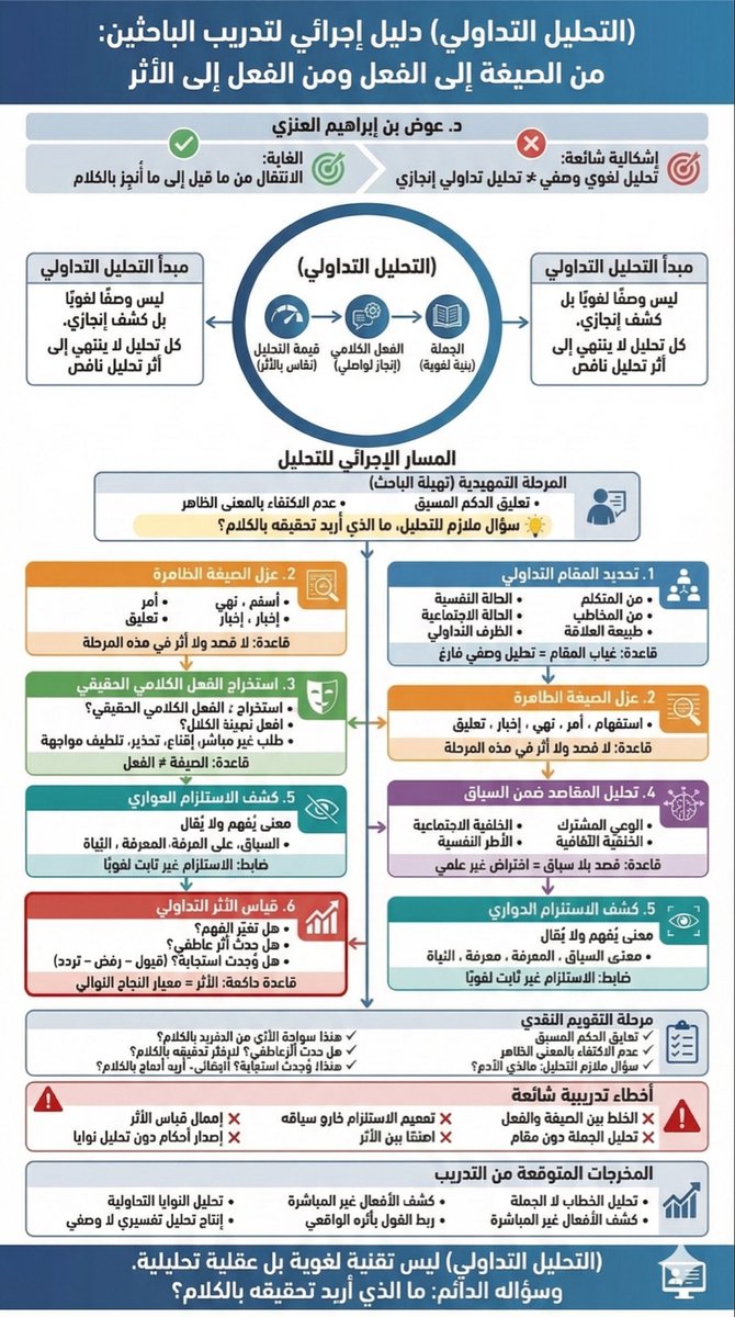 #التداولية_في_بطاقة