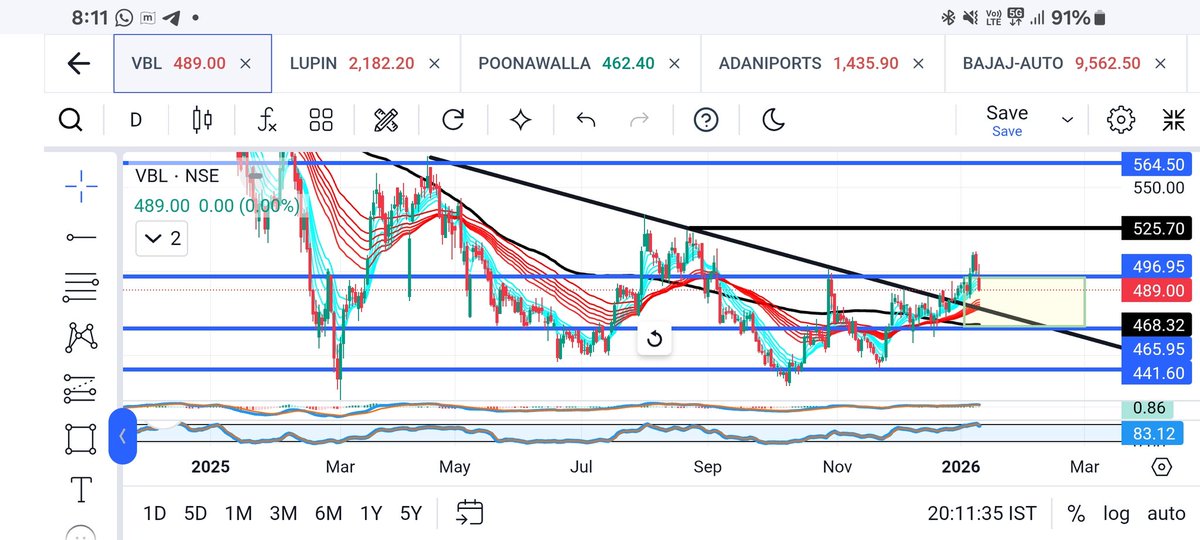 Wishes to the Very Special day Of our mentor <a href="/ShabbirKayyumi/">Shabbir Kayyumi</a> 
VBL daily SSML Continuation trade foe Education purpose