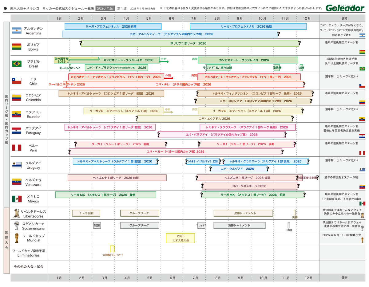 西野寿洋 - Goleador 編集長 tweet media