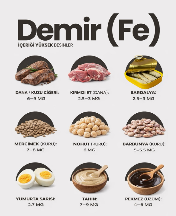 Demir İçeriği Yüksek Besinler