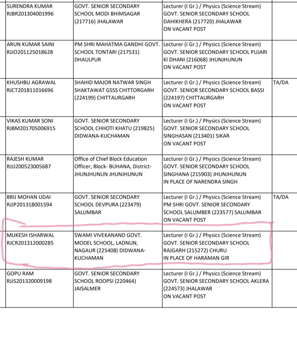 इष्टदेव,माता-पिता के आशीर्वाद और आप सब की दुआओं से स्वामी विवेकानंद राजकीय मॉडल विद्यालय लाडनूं से गृहक्षेत्र स्थित राउमावि राजगढ़ में व्याख्याता भौतिक विज्ञान के पद पर कार्यग्रहण किया