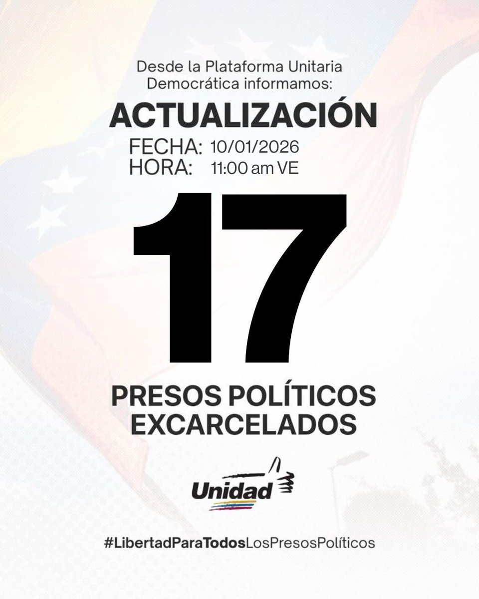 unidadvenezuela's tweet image. ACTUALIZACIÓN:

Siendo las 11 a. m. del día 10 de enero de 2026, esta es la cifra actualizada de presos políticos liberados que tenemos confirmada. 

Exigimos que se aceleren los procesos de excarcelaciones para que finalmente cese el sufrimiento de los presos políticos y sus…
