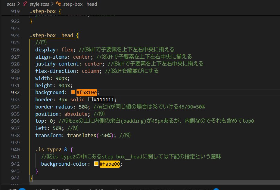 Image for the Tweet beginning: 47・48日目

📖中級 DAY13–14
OHA! html/css
💡やったこと
・HOW TO USE