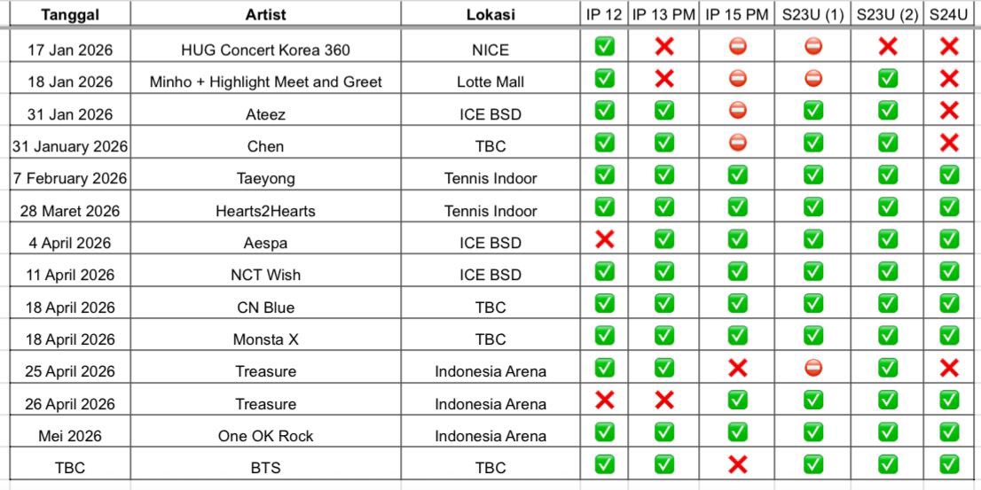 Rent Sewa HP Samsung/IPhone tweet media