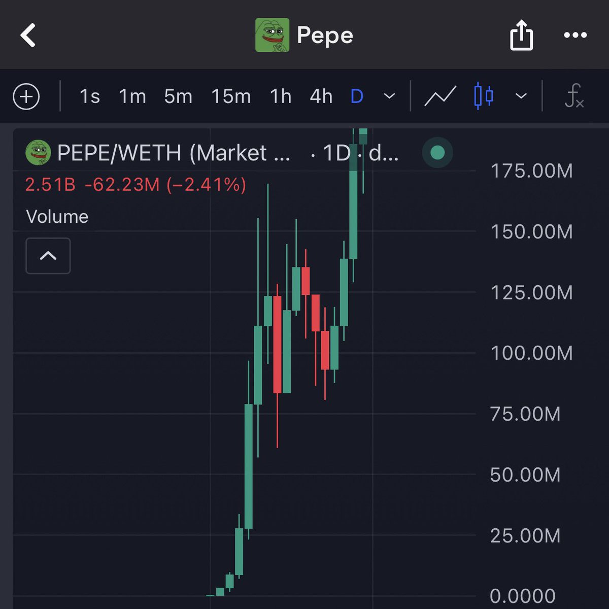 bleshgod's tweet image. This is the biggest memecoin alpha since Pepe.

$DUCK has always been next to $Pepe in real life.

Pepe and Duck were always meant to exist side by side in crypto as well, at the top together.

Duck belongs up there in the billions with his brother Pepe.

The market is noticing.…